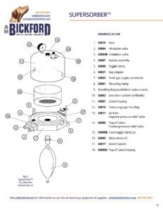 Bickford C02 SuperSorber Maintenance